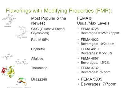 Table 1 - New and common flavorings with modifying properties