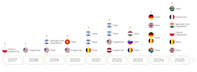 The company completed six acquisitions in 2025, adding businesses in England, Belgium, Poland, India, France and South Africa.