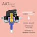 Aat Product Round Up