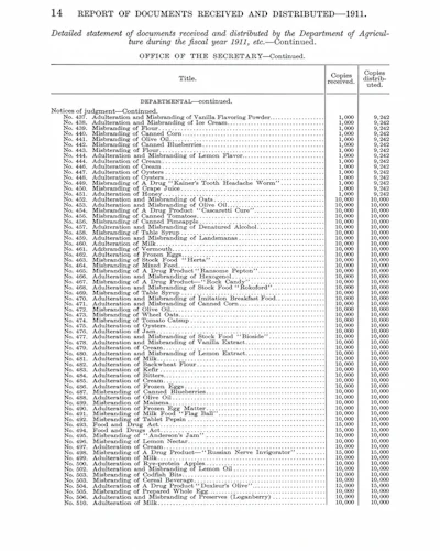 1911 Department of Agriculture report page listing notices of judgment for food and drug adulteration cases with copy distribution numbers