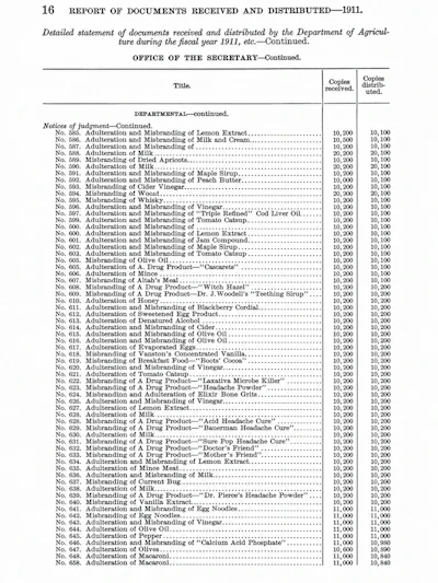 1911 Department of Agriculture report page listing adulteration and misbranding notices with document numbers and distribution counts