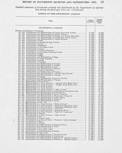 1911 Department of Agriculture report page listing notices of indictment for food adulteration and misbranding violations with document numbers and copy distributions.