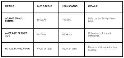 The shifting realities of Bulgaria's production sector: 2003 vs. 2026.